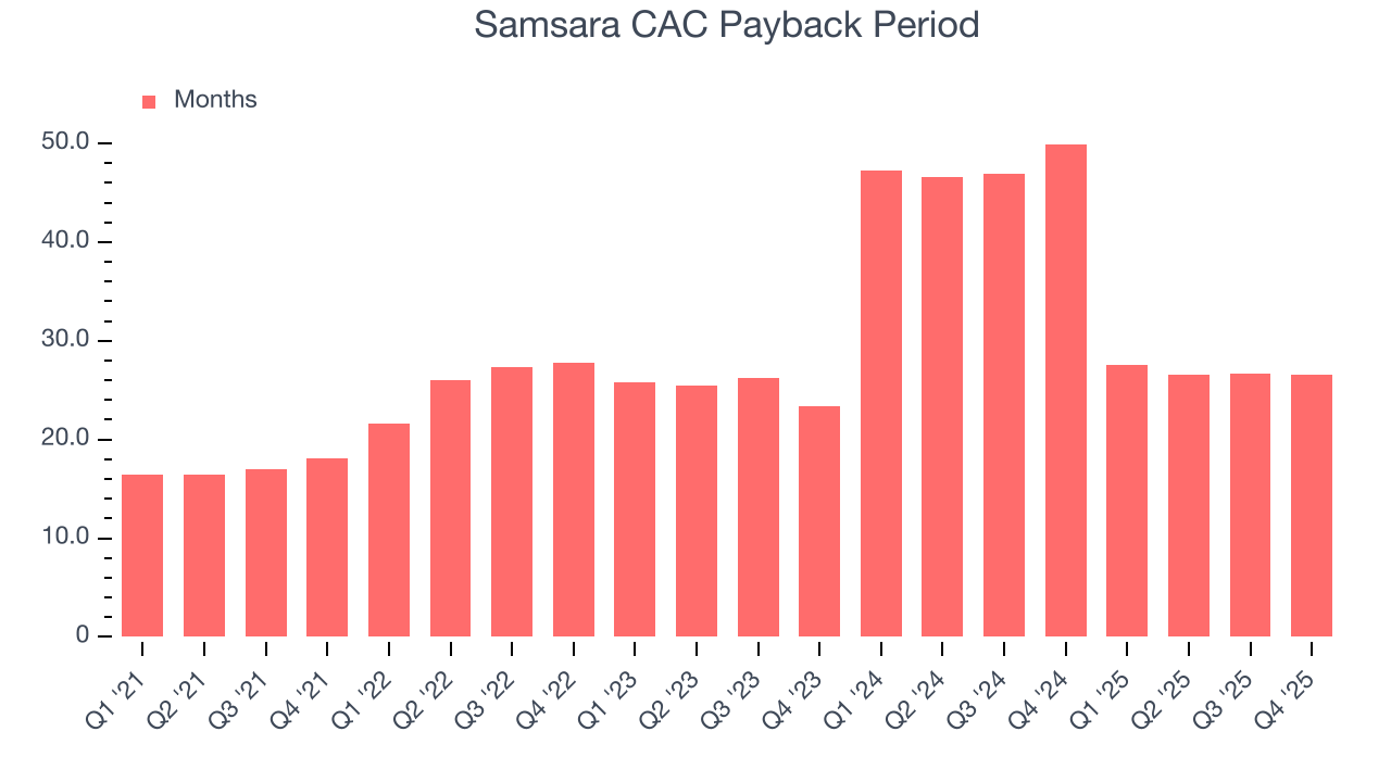 Samsara CAC Payback Period