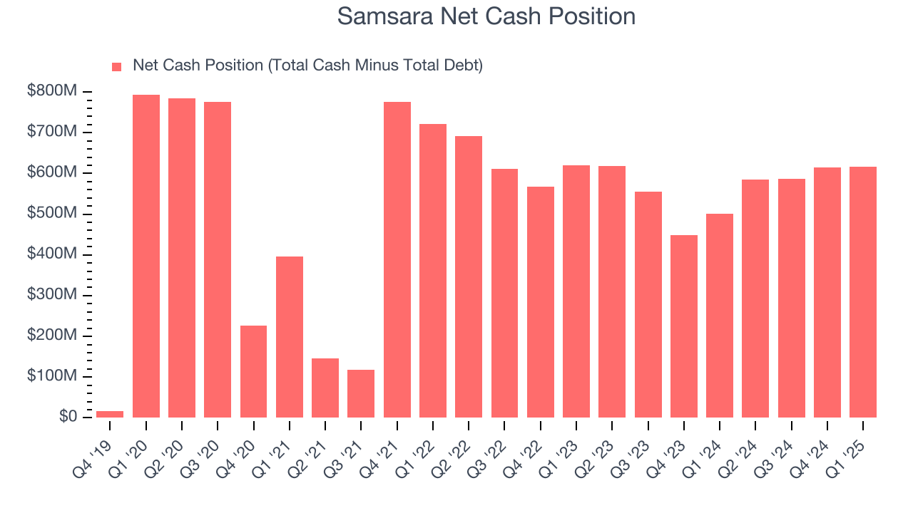 Samsara Net Cash Position