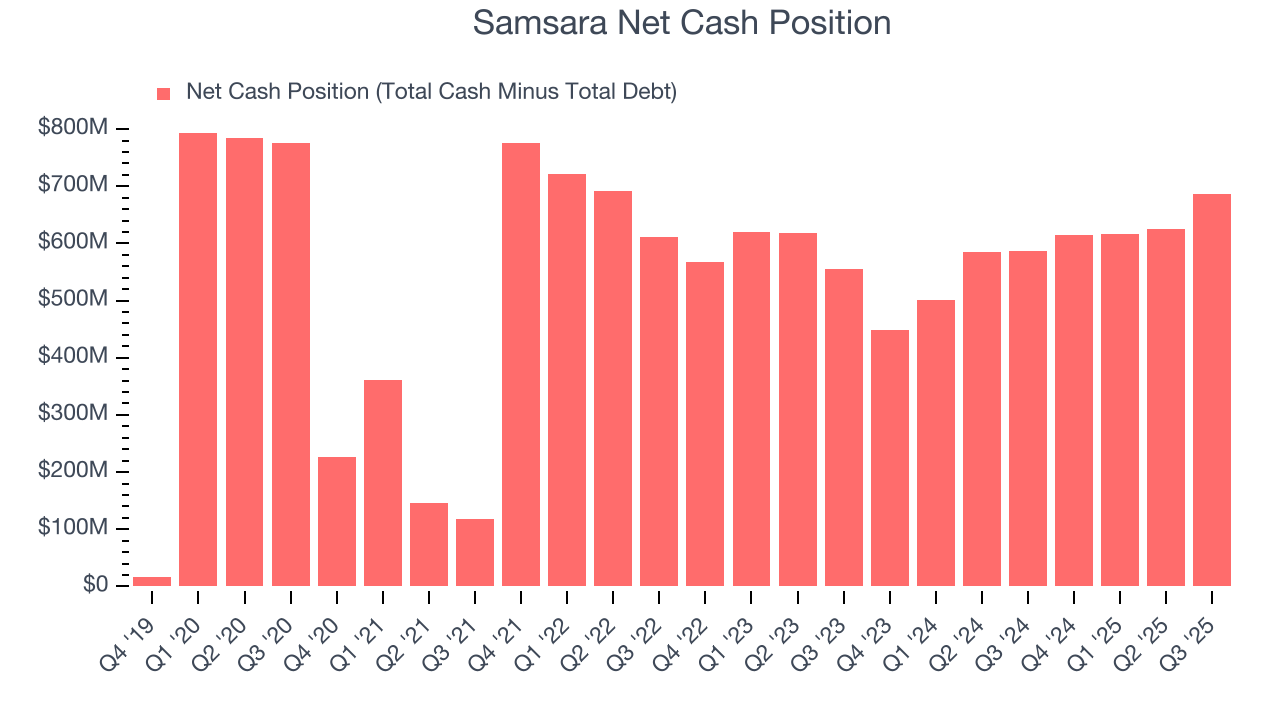 Samsara Net Cash Position