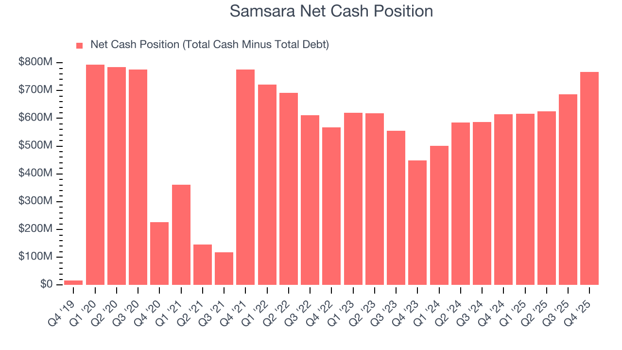 Samsara Net Cash Position