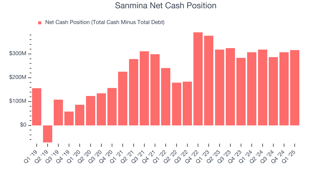 Sanmina Net Cash Position