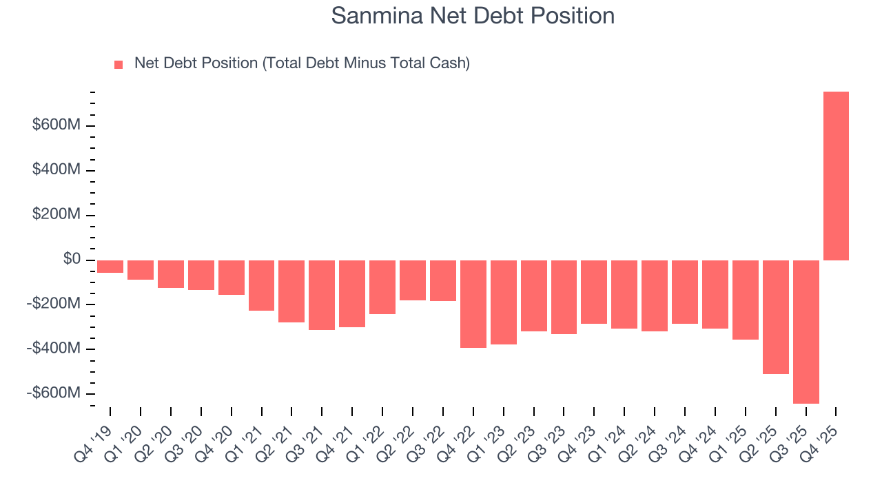 Sanmina Net Debt Position