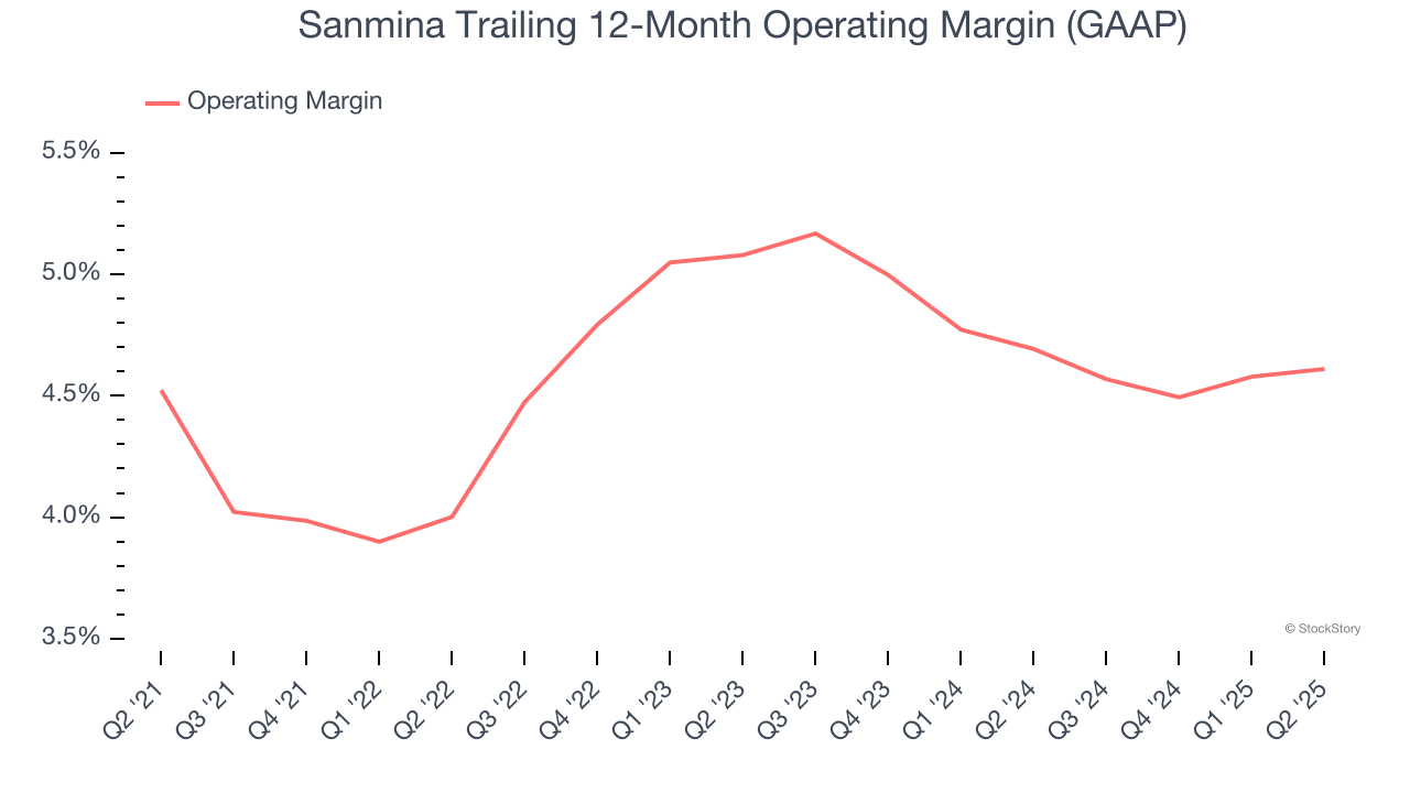 Sanmina Trailing 12-Month Operating Margin (GAAP)