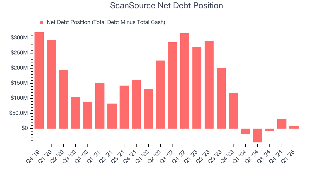 ScanSource Net Debt Position