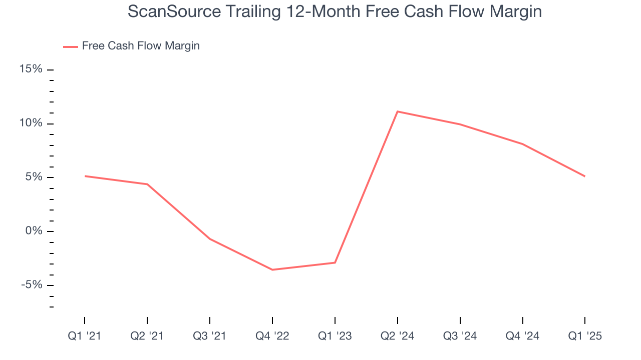 ScanSource Trailing 12-Month Free Cash Flow Margin