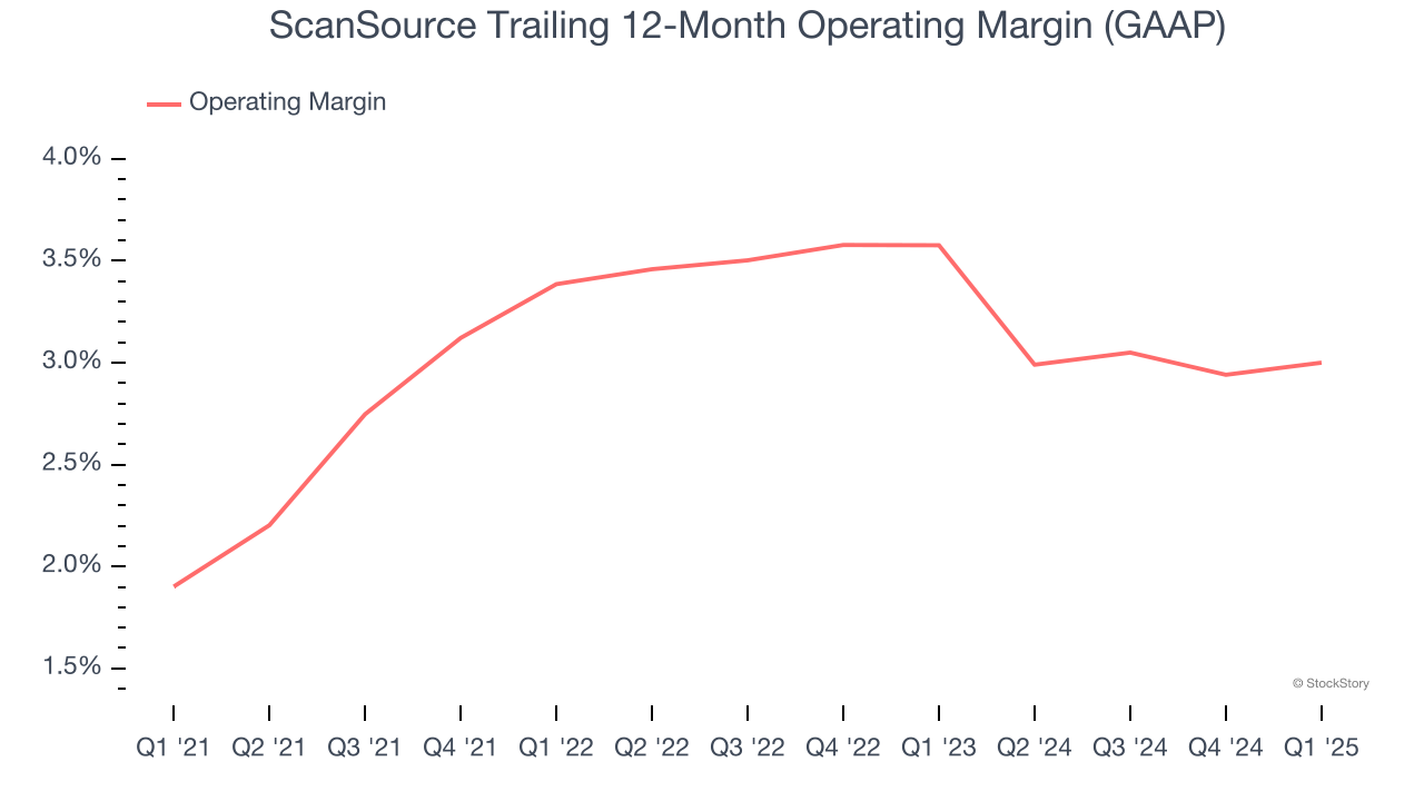 ScanSource Trailing 12-Month Operating Margin (GAAP)