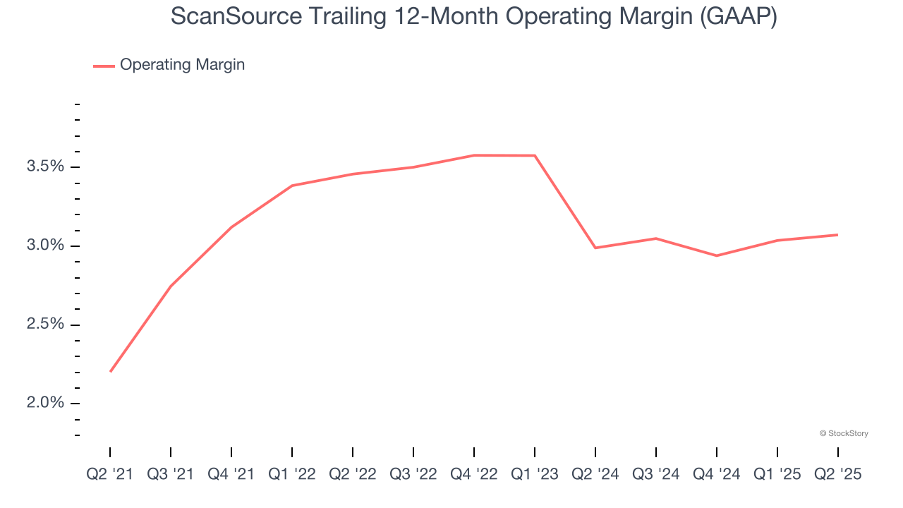 ScanSource Trailing 12-Month Operating Margin (GAAP)