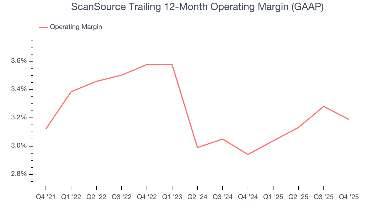 ScanSource Trailing 12-Month Operating Margin (GAAP)