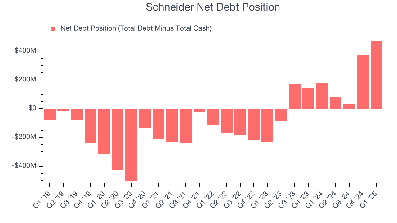 Schneider Net Debt Position