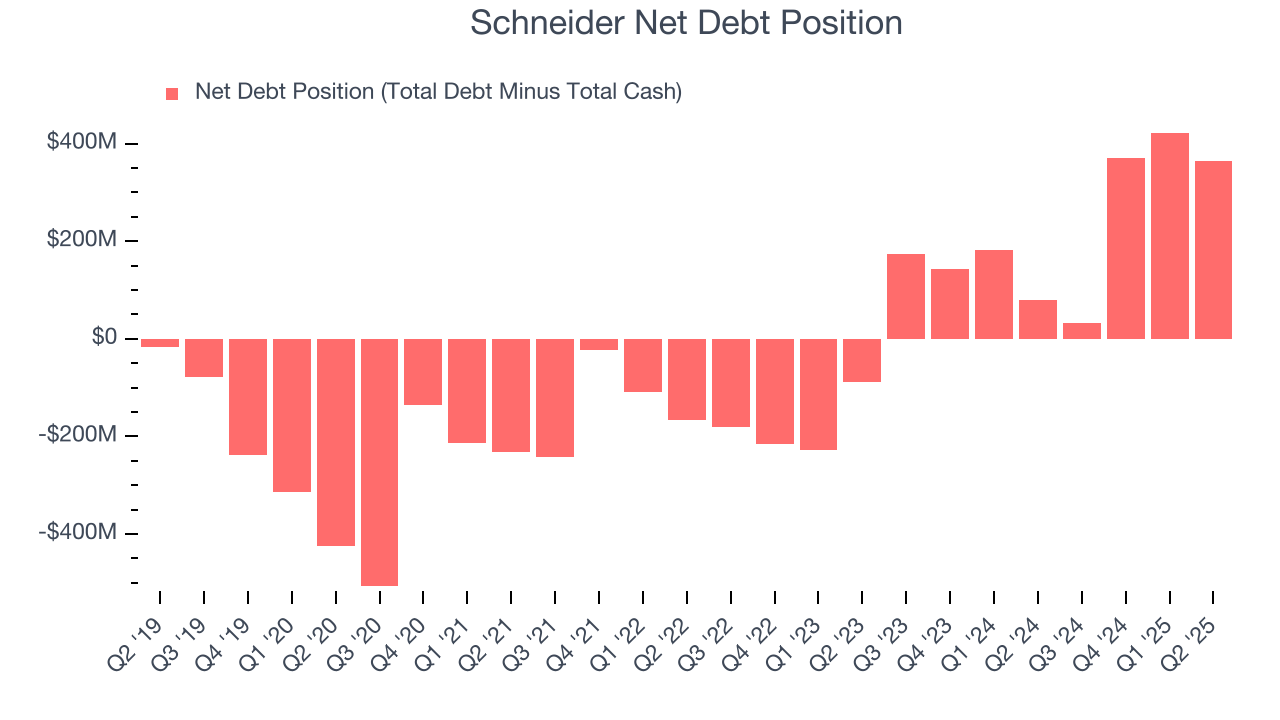 Schneider Net Debt Position
