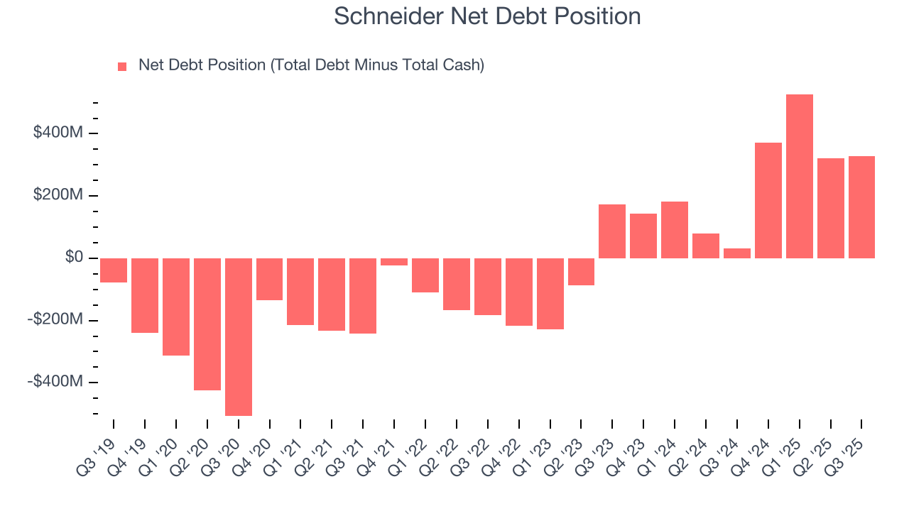 Schneider Net Debt Position