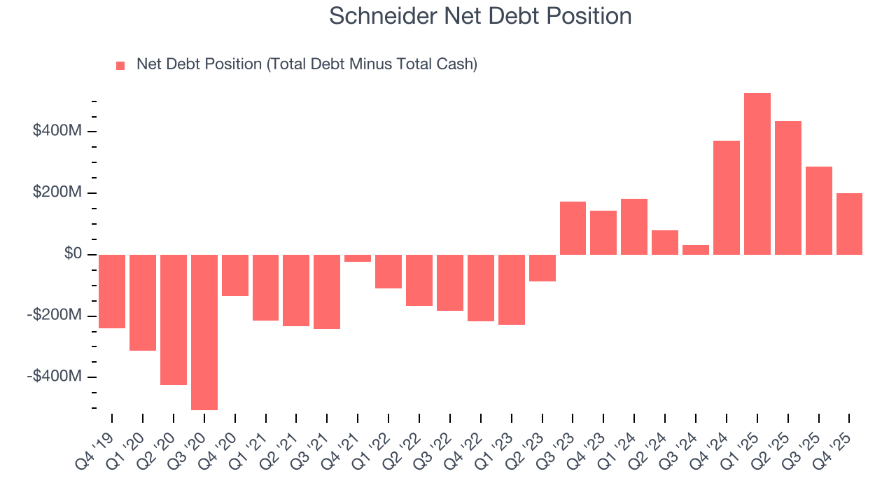 Schneider Net Debt Position