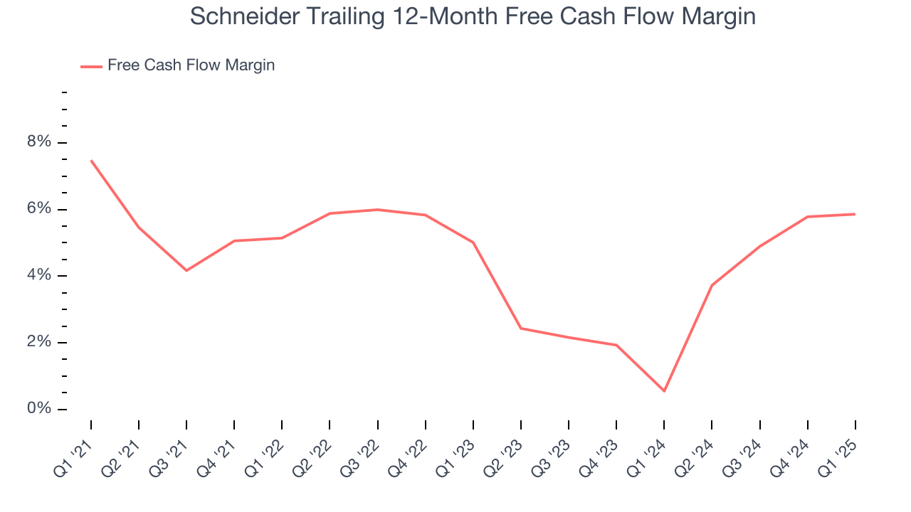 Schneider Trailing 12-Month Free Cash Flow Margin
