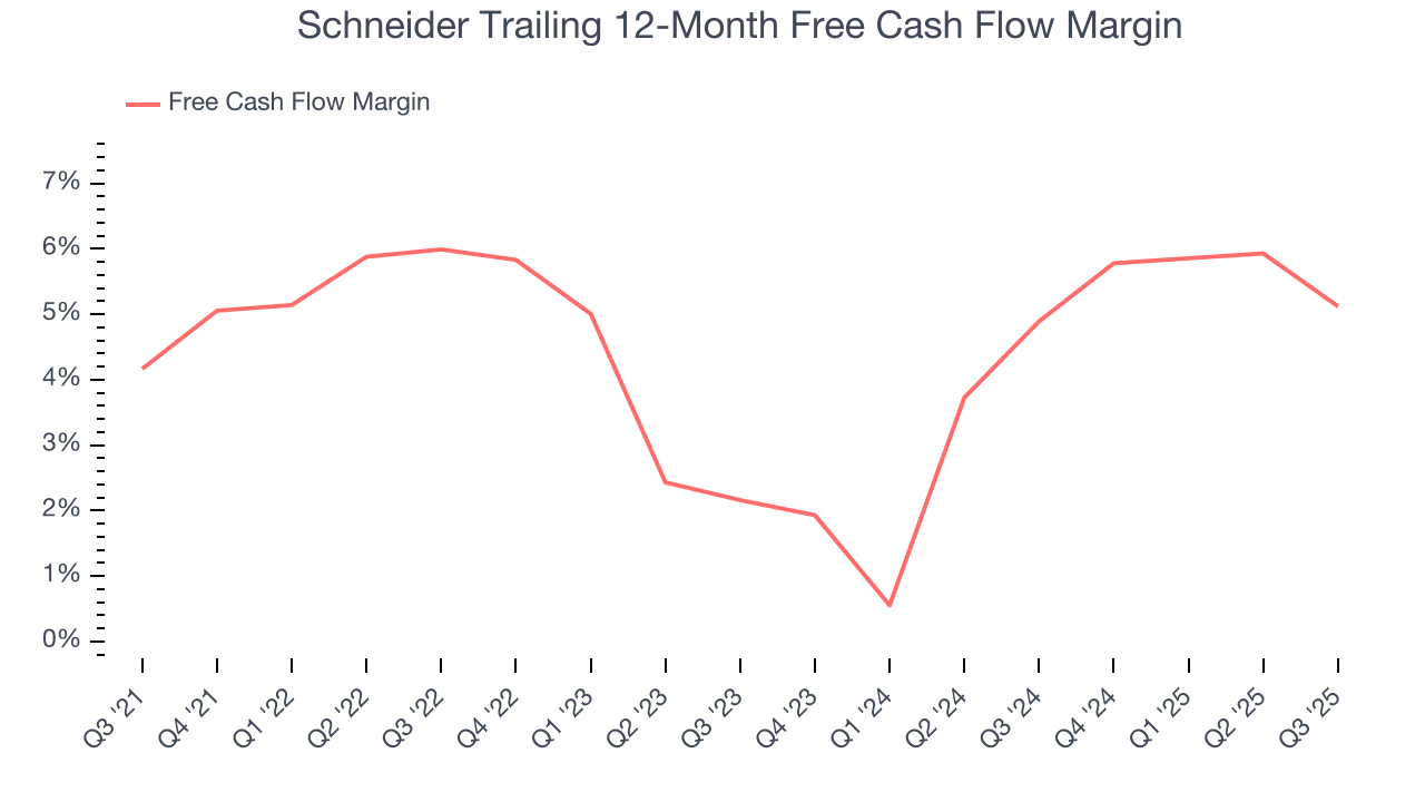Schneider Trailing 12-Month Free Cash Flow Margin