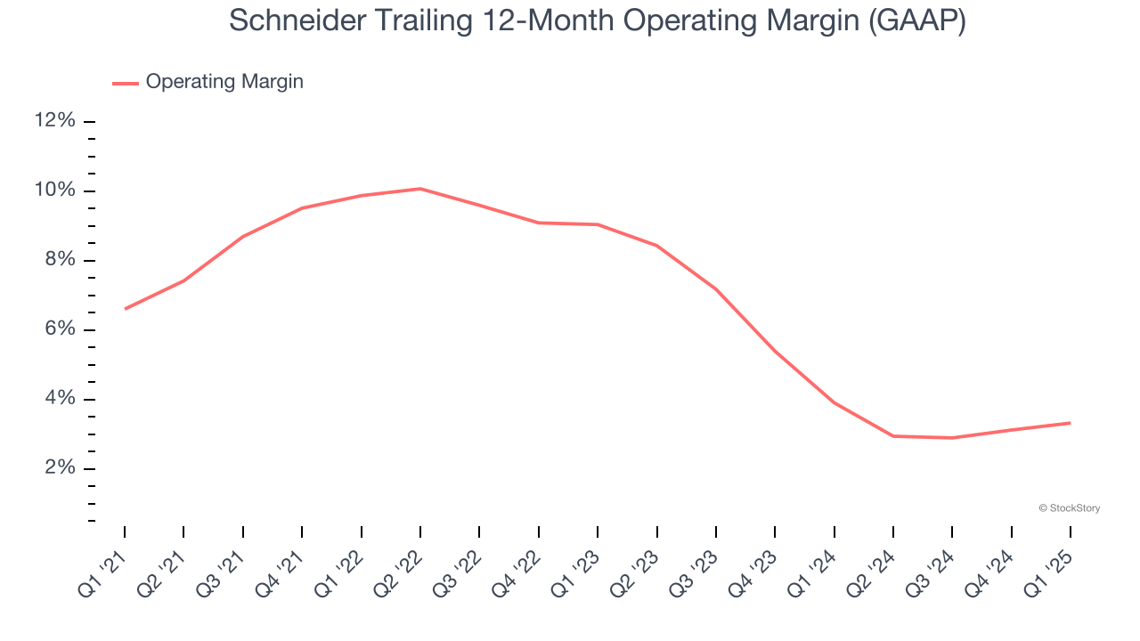 Schneider Trailing 12-Month Operating Margin (GAAP)