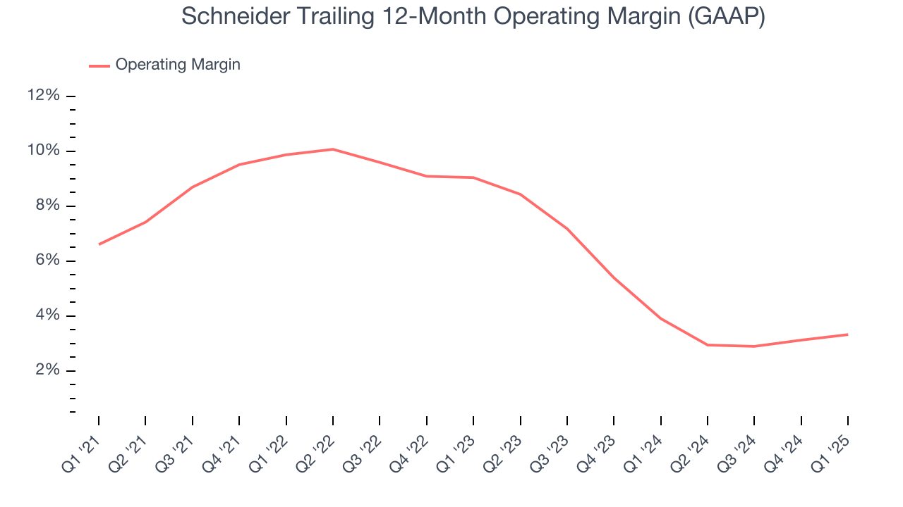 Schneider Trailing 12-Month Operating Margin (GAAP)