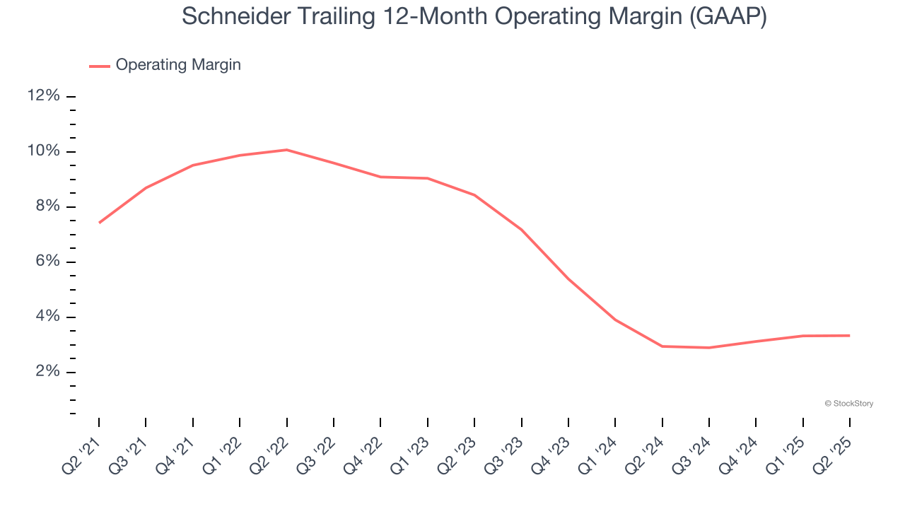 Schneider Trailing 12-Month Operating Margin (GAAP)