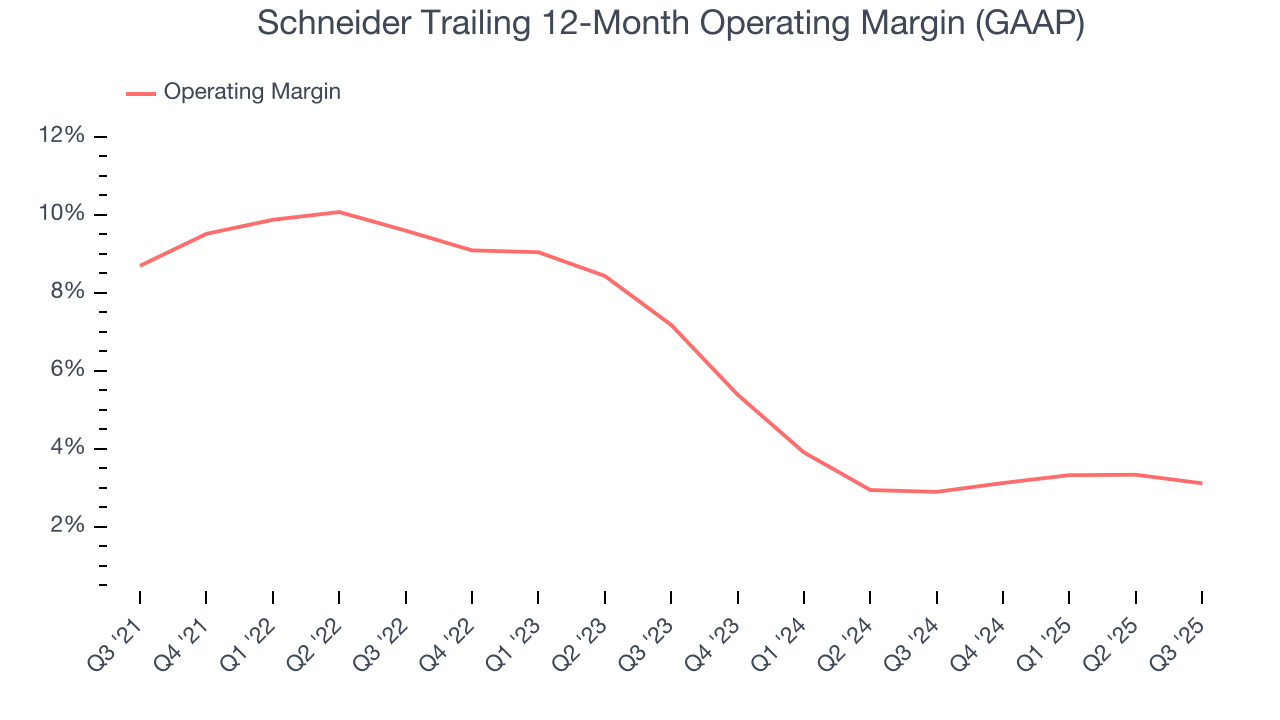Schneider Trailing 12-Month Operating Margin (GAAP)