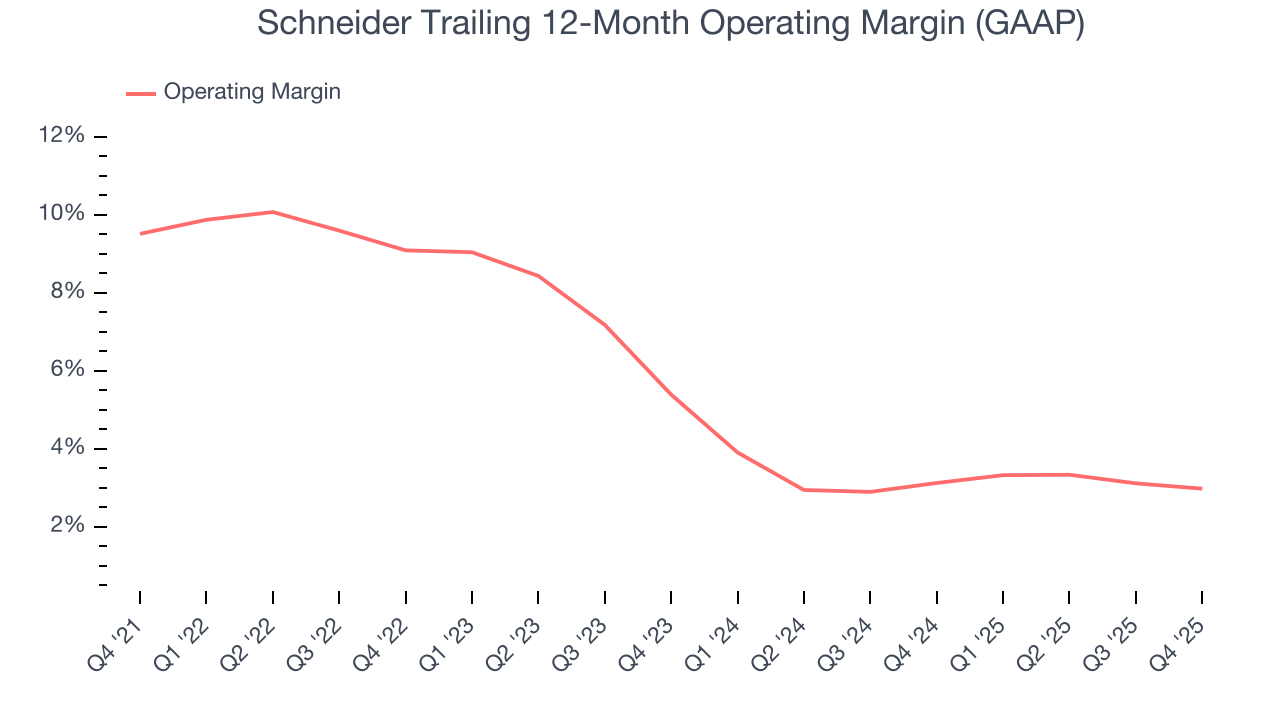 Schneider Trailing 12-Month Operating Margin (GAAP)