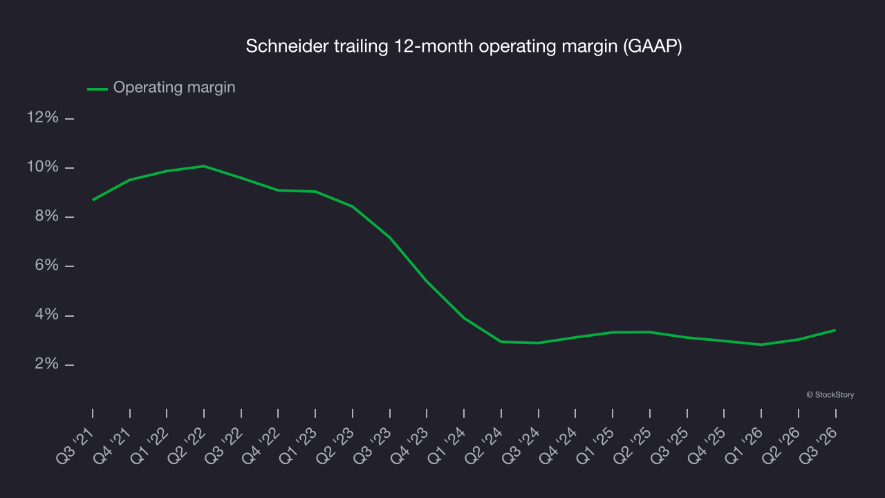 Schneider trailing 12-month operating margin (GAAP)