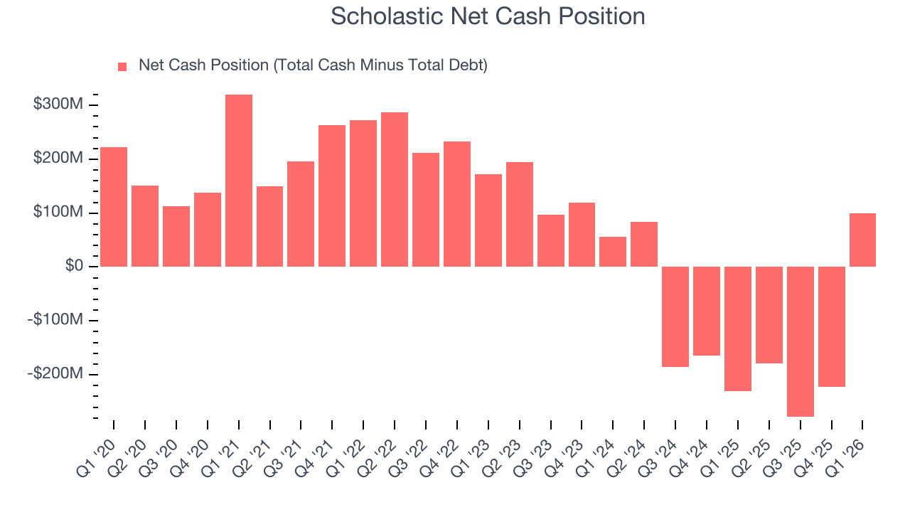 Scholastic Net Cash Position