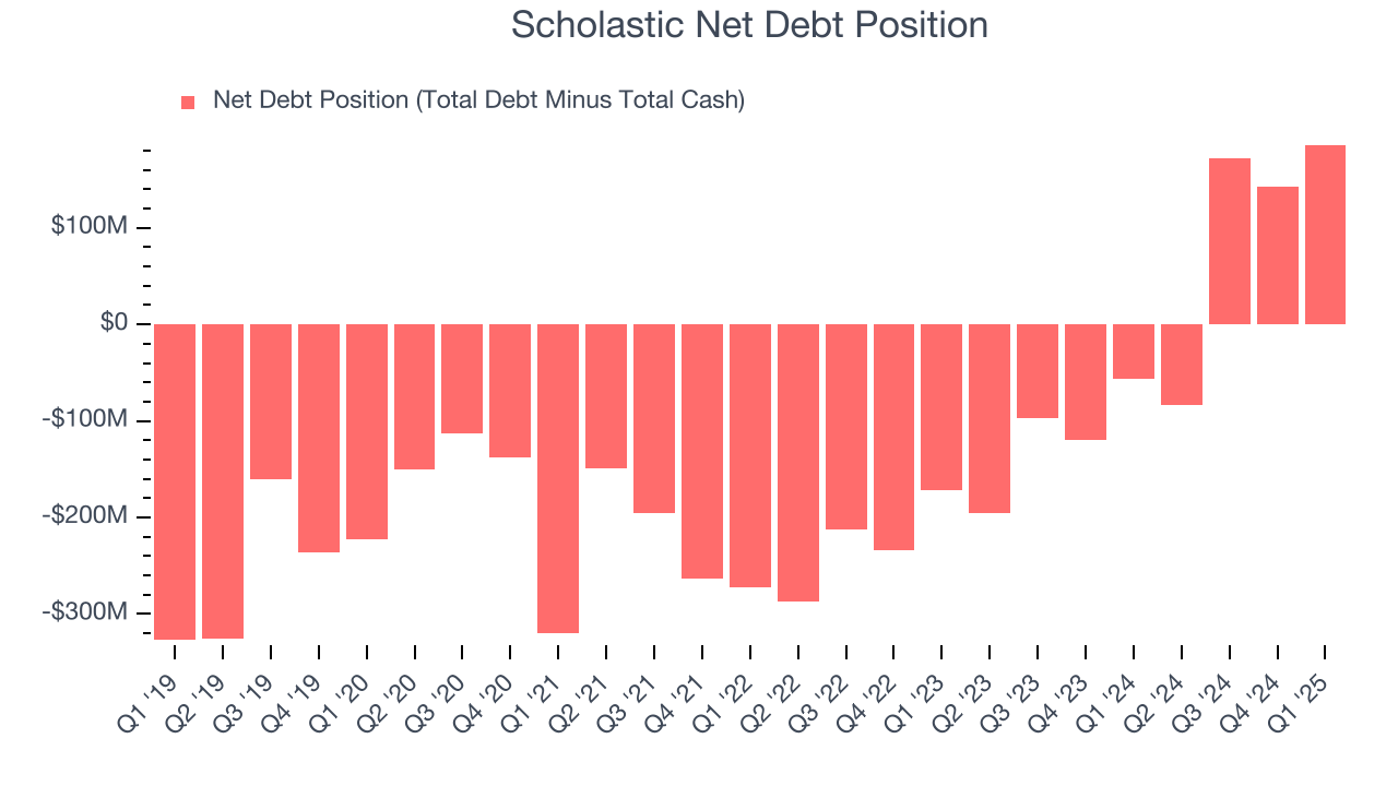 Scholastic Net Debt Position