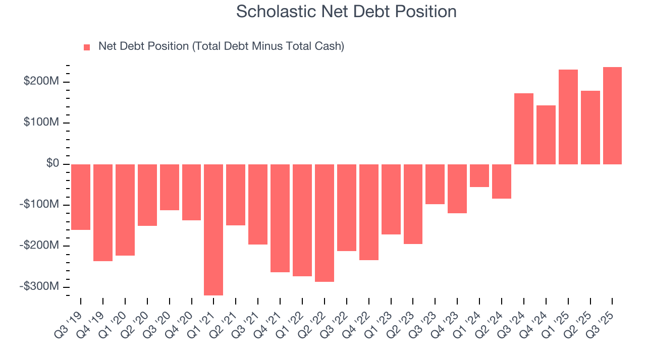 Scholastic Net Debt Position