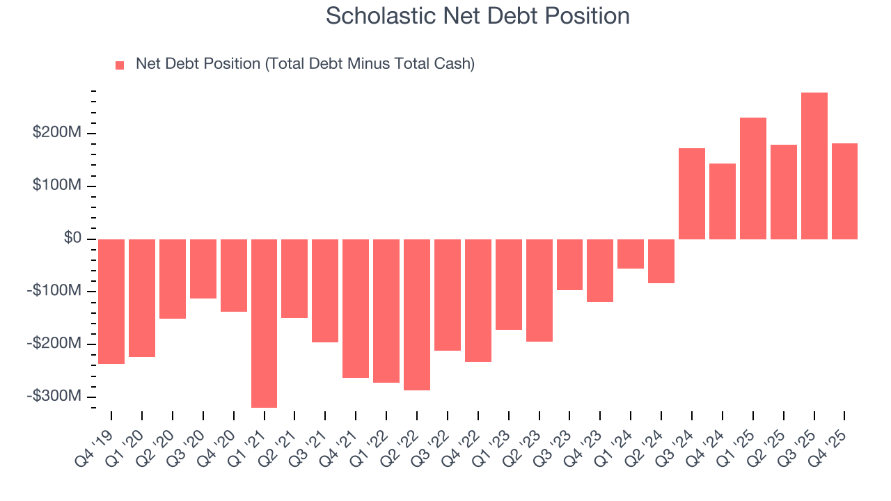 Scholastic Net Debt Position