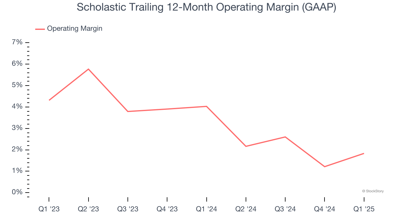 Scholastic Trailing 12-Month Operating Margin (GAAP)