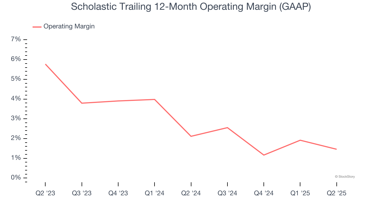 Scholastic Trailing 12-Month Operating Margin (GAAP)