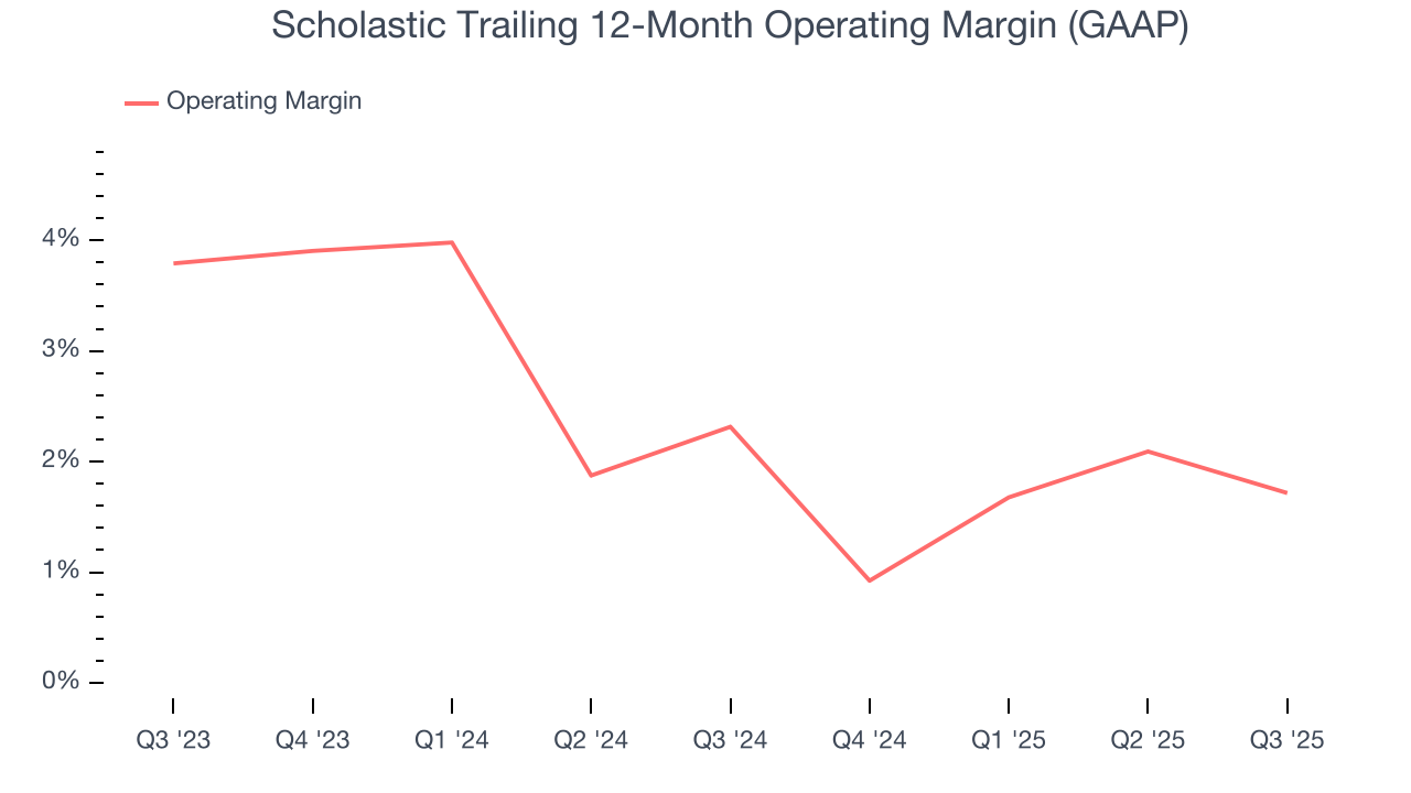 Scholastic Trailing 12-Month Operating Margin (GAAP)