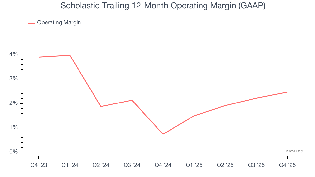 Scholastic Trailing 12-Month Operating Margin (GAAP)