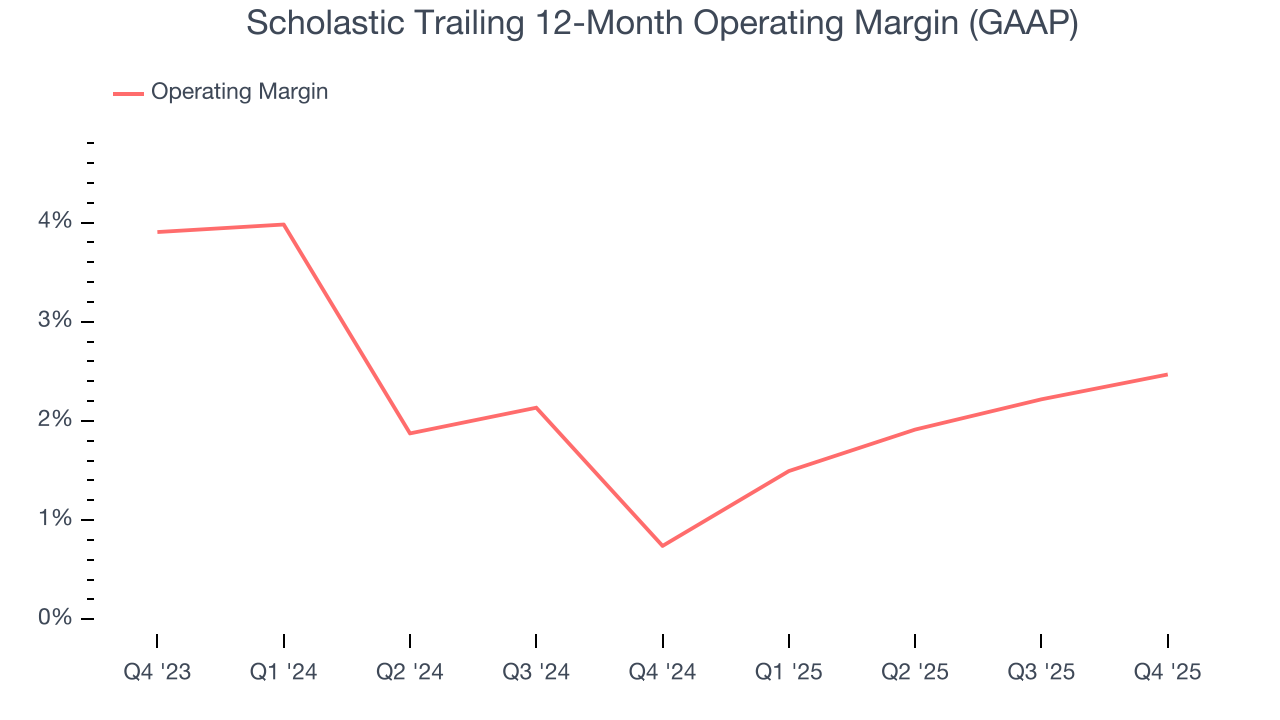 Scholastic Trailing 12-Month Operating Margin (GAAP)
