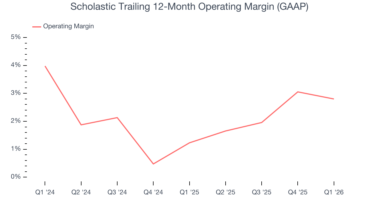 Scholastic Trailing 12-Month Operating Margin (GAAP)