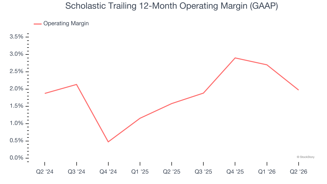 Scholastic Trailing 12-Month Operating Margin (GAAP)
