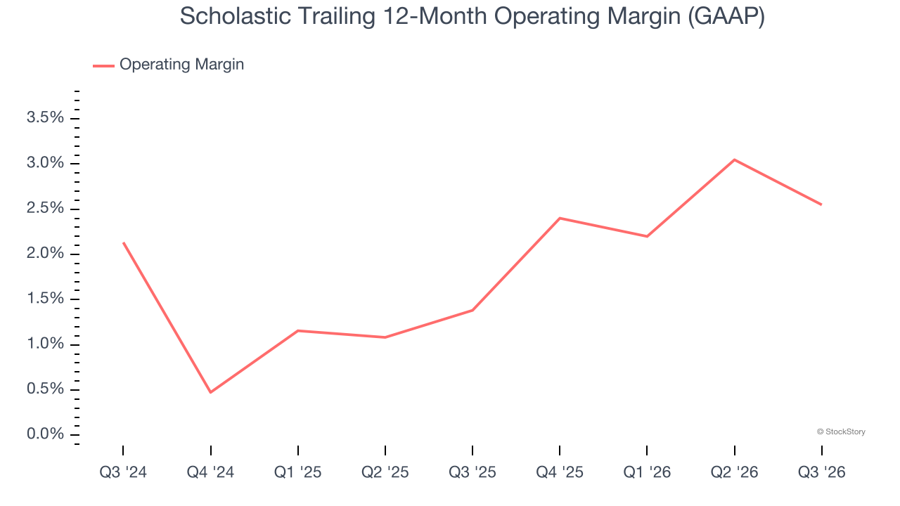Scholastic Trailing 12-Month Operating Margin (GAAP)