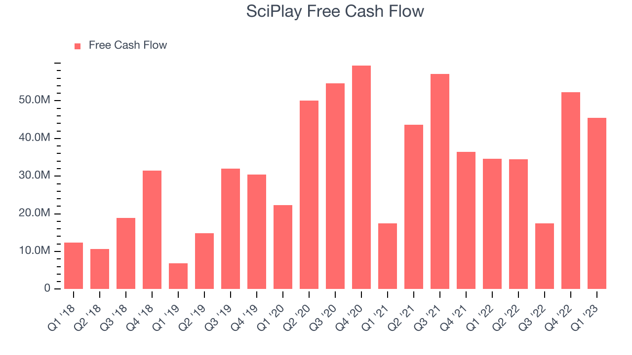 SciPlay Free Cash Flow