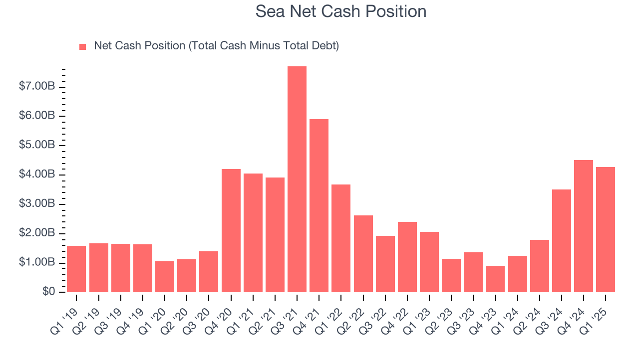 Sea Net Cash Position