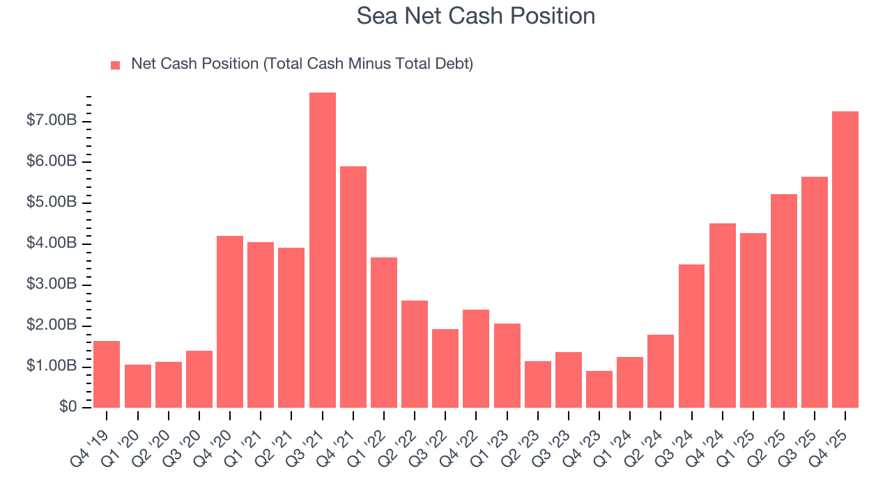 Sea Net Cash Position