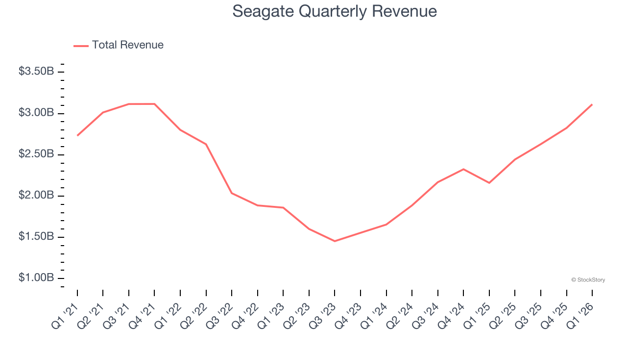 Seagate Quarterly Revenue