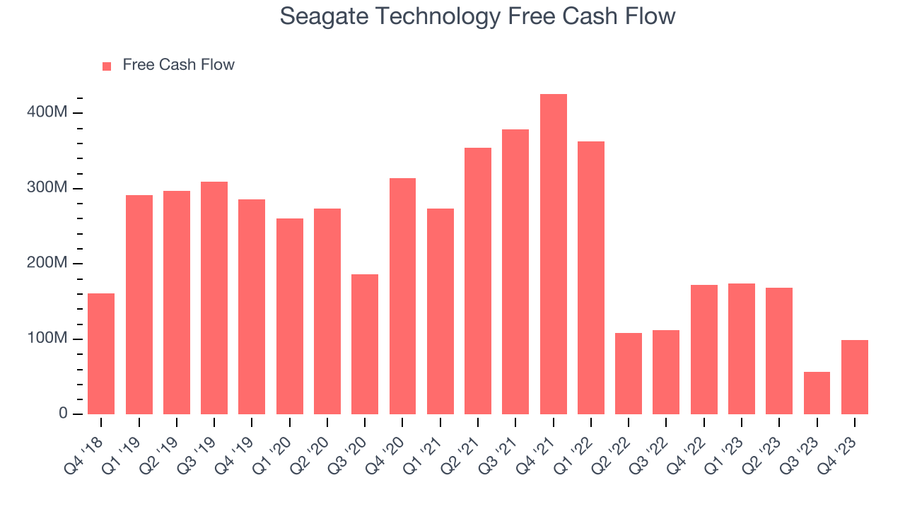 Seagate Technology Free Cash Flow