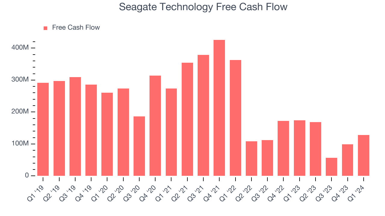 Seagate Technology Free Cash Flow