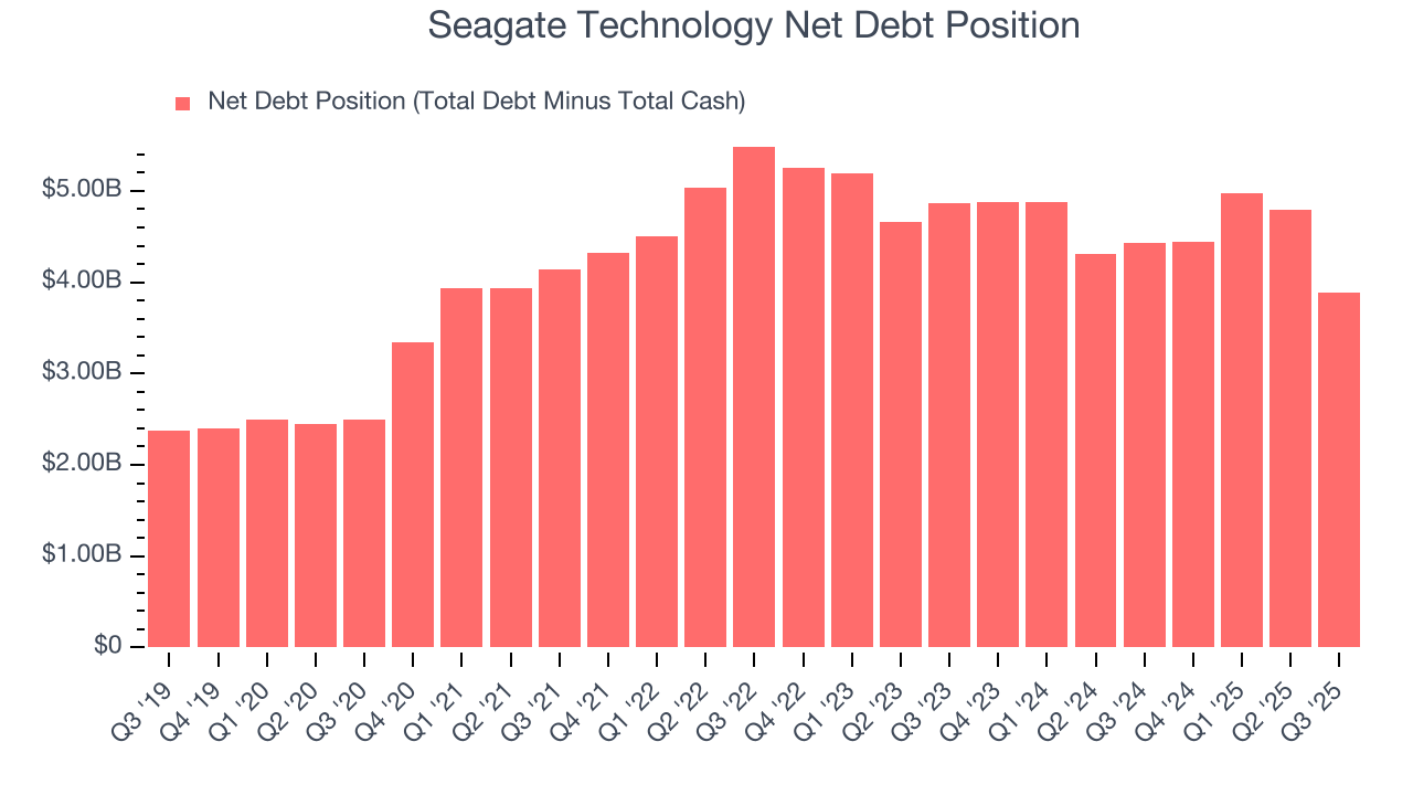 Seagate Technology Net Debt Position
