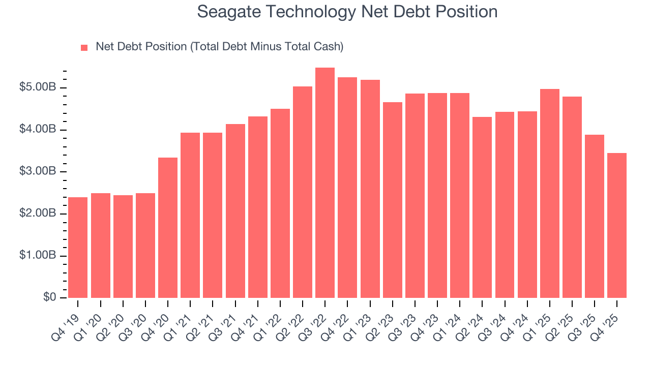 Seagate Technology Net Debt Position