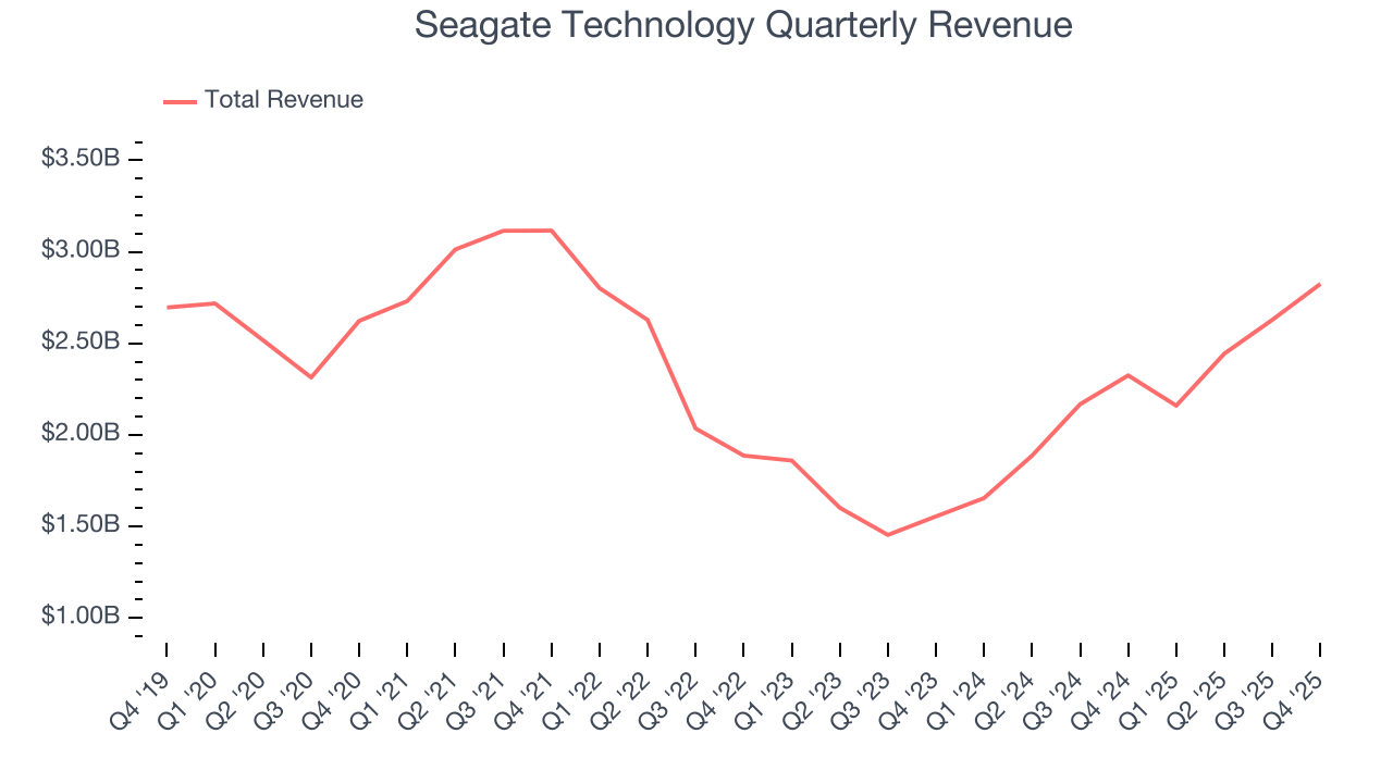 Seagate Technology Quarterly Revenue