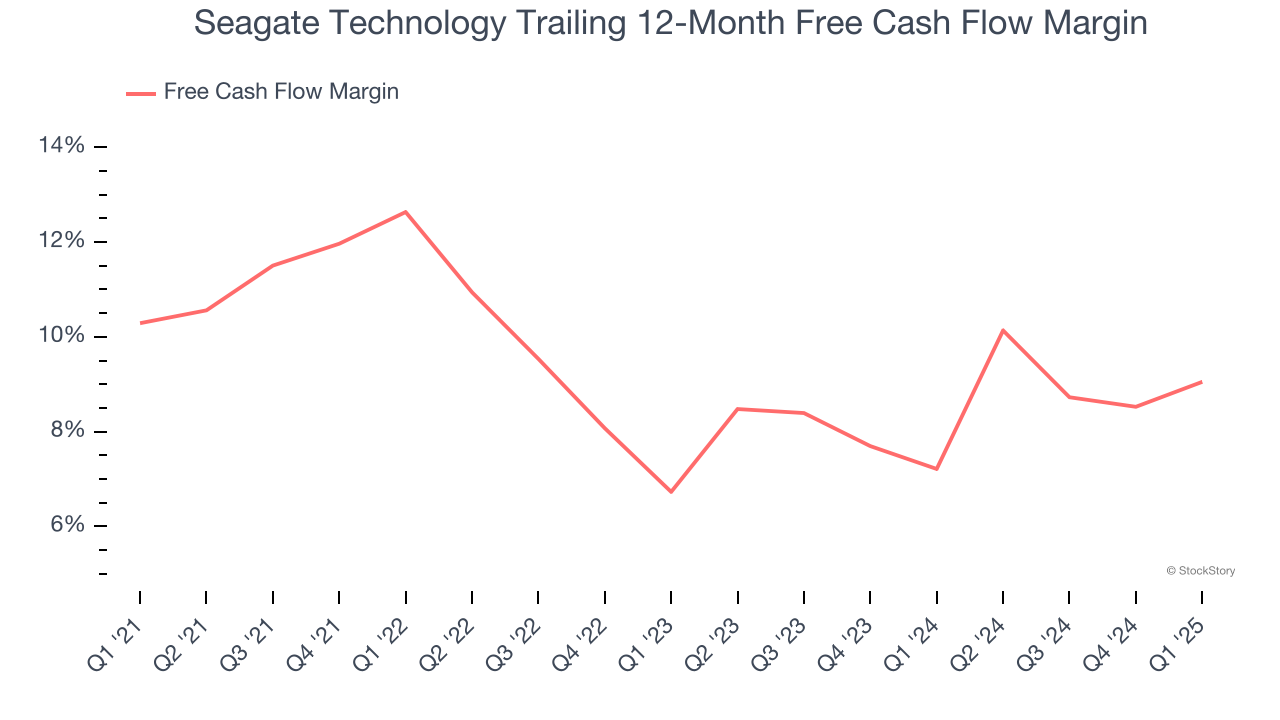 Seagate Technology Trailing 12-Month Free Cash Flow Margin