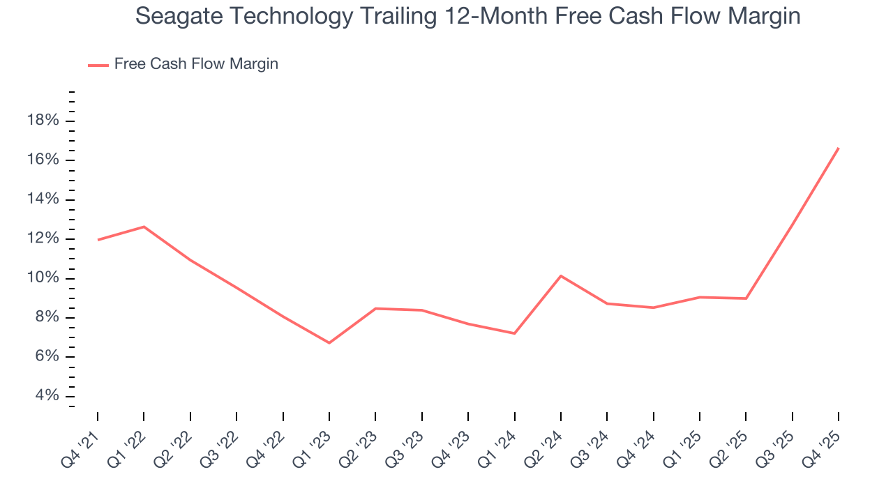 Seagate Technology Trailing 12-Month Free Cash Flow Margin
