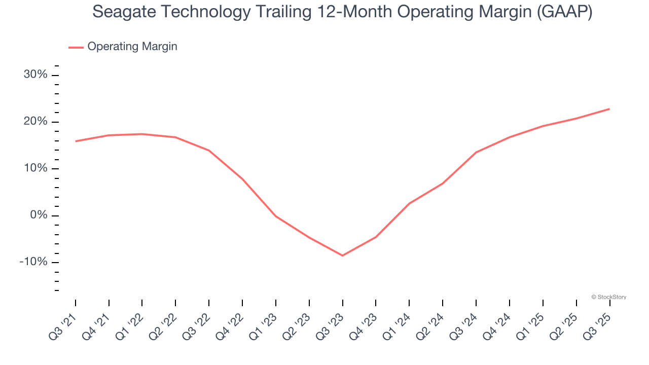 Seagate Technology Trailing 12-Month Operating Margin (GAAP)