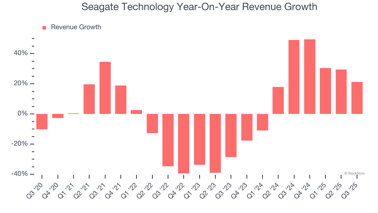 Seagate Technology Year-On-Year Revenue Growth