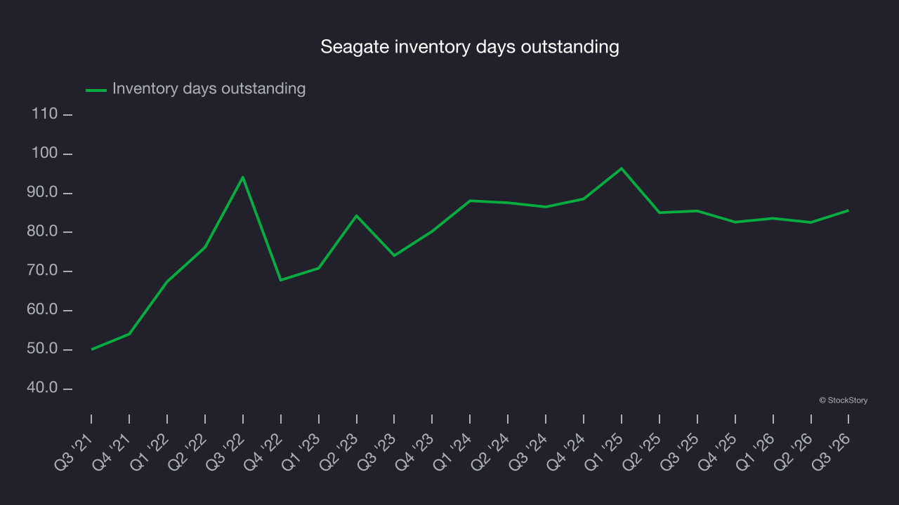Seagate inventory days outstanding
